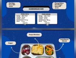 Ali Mustofa ketua (SAD) kecam keras SPPG Batursari Diduga Langgar Aturan BGN, Menu MBG Dipenuhi Snack Karena ‘Pesanan Sekolah.